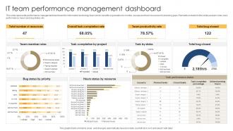It Team Performance Management Dashboard