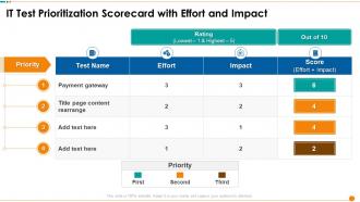 IT Test Prioritization Scorecard With Effort And Impact Ppt Elements