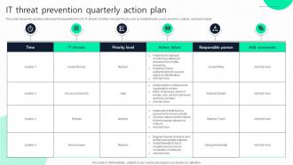 IT Threat Prevention Quarterly Action Plan
