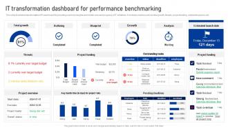 IT Transformation Dashboard For Performance Benchmarking