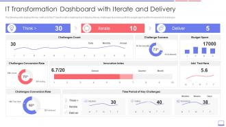 It Transformation Dashboard With Iterate Enterprise Resource Planning Erp Transformation