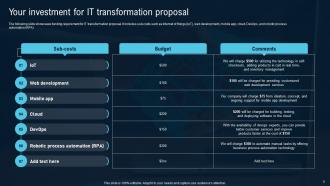 IT Transformation Proposal Powerpoint Presentation Slides Designed Customizable