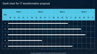 IT Transformation Proposal Powerpoint Presentation Slides Captivating Customizable