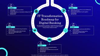 IT Transformation Roadmap For Digital Banking