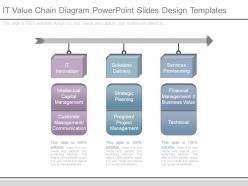 It value chain diagram powerpoint slides design templates