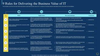 It value story that matters to business leadership 9 rules for delivering the business value of it