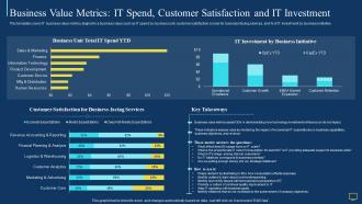 It value story that matters to business leadership value metrics it spend customer satisfaction