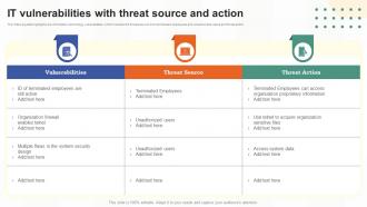 It Vulnerabilities With Threat Source And Action Risk Assessment Of It Systems Ppt Slides Introduction