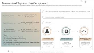 Item Centred Bayesian Classifier Approach Implementation Of Recommender Systems In Business