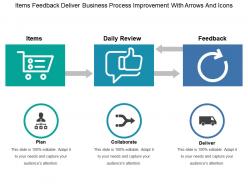 Items feedback deliver business process improvement with arrows and icons