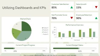 Iteration And Improvement Process PPT PowerPoint AT Idea Image