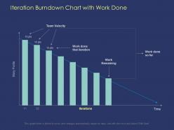 Iteration burndown chart with work done