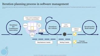 Iteration Planning Process In Software Management