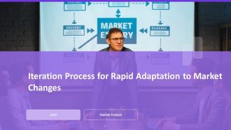 Iteration Process For Rapid Adaptation To Market Changes PPT Outline AT