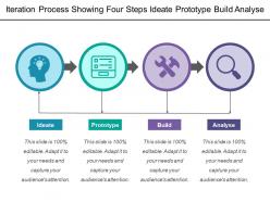 Iteration process showing four steps ideate prototype build analyse