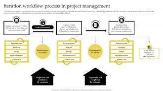Iteration Workflow Process In Project Management