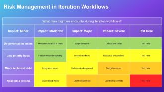 Iteration Workflow Process Project Management PPT Sample AT Professionally Engaging