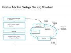 Iterative adaptive strategy planning flowchart