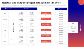 Iterative And Adaptive Project Management Life Cycle