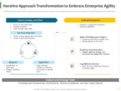 Iterative approach transformation to embrace enterprise agility agile approach to legal pitches and proposals it