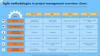 Iterative Change Management Powerpoint Presentation Slides CM CD V Attractive Images