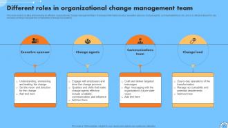 Iterative Change Management Powerpoint Presentation Slides CM CD V Downloadable Good