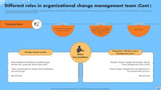 Iterative Change Management Powerpoint Presentation Slides CM CD V Customizable Good