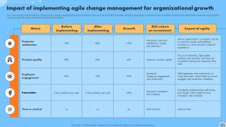 Iterative Change Management Powerpoint Presentation Slides CM CD V Captivating Good
