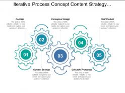 Iterative Process Concept Content Strategy And Conceptual Design