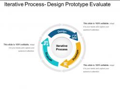 Iterative process design prototype evaluate