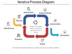 Iterative process diagram