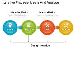 Iterative process ideate and analyse