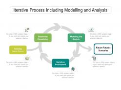 Iterative process including modelling and analysis