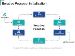 Iterative process initialization