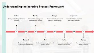 Iterative Process PPT Demonstration AT Multipurpose Images