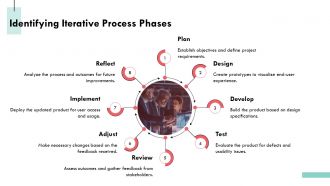 Iterative Process PPT Demonstration AT Graphical Images