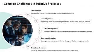 Iterative Process PPT Demonstration AT Engaging Images