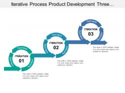 Iterative process product development three phase in circular manner