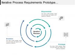 Iterative process requirements prototype and evaluation