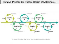Iterative process six phases design development and design