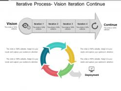 Iterative process vision iteration continue