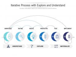 Iterative process with explore and understand