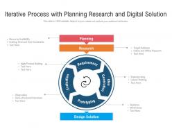 Iterative process with planning research and digital solution