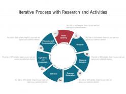Iterative process with research and activities