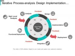 Iterative processanalysis design implementation integration and functional deployment