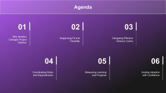 Iterative Processes in Project Management PPT Outline VA Interactive Captivating