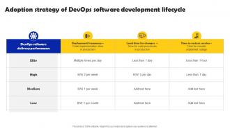 Iterative Software Development Adoption Strategy Of DevOps Software Development