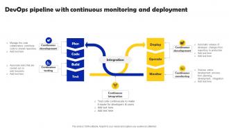 Iterative Software Development DevOps Pipeline With Continuous Monitoring