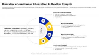Iterative Software Development Overview Of Continuous Integration In DevOps Lifecycle