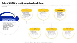Iterative Software Development Role Of CI CD In Continuous Feedback Loops
